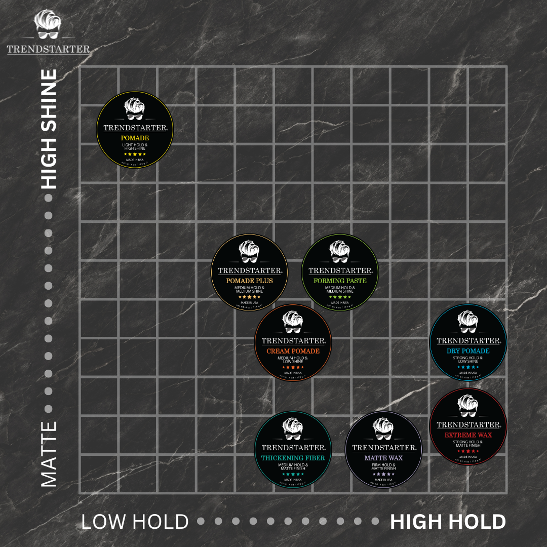TRENDSTARTER - DRY POMADE - Strong Hold - Low Shine (4oz)
