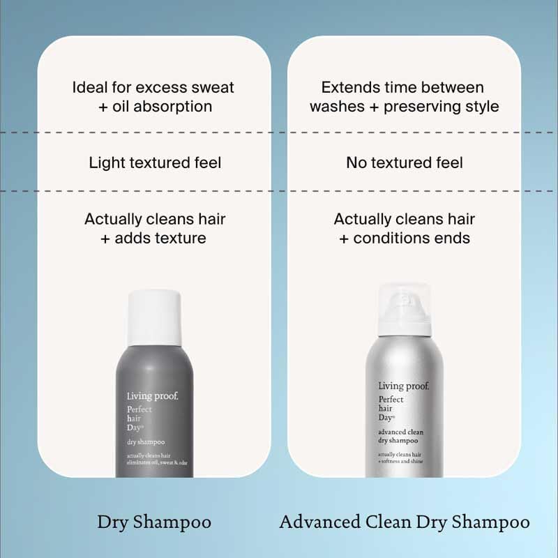 Living proof Dry Shampoo, Perfect hair Day, Dry Shampoo for Women and Men