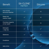 Living Proof Full Conditioner