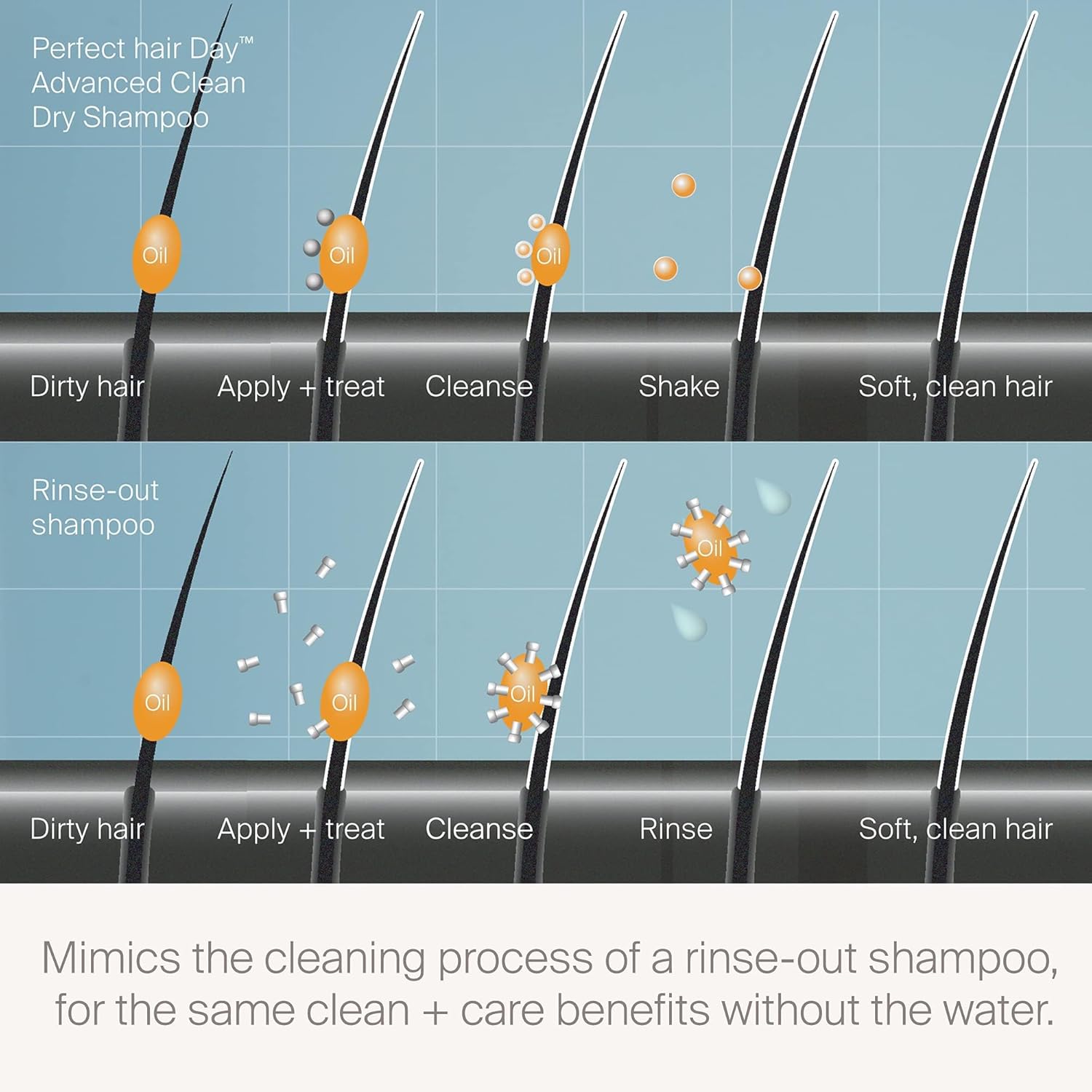 Living proof Perfect hair Day Advanced Clean Dry Shampoo