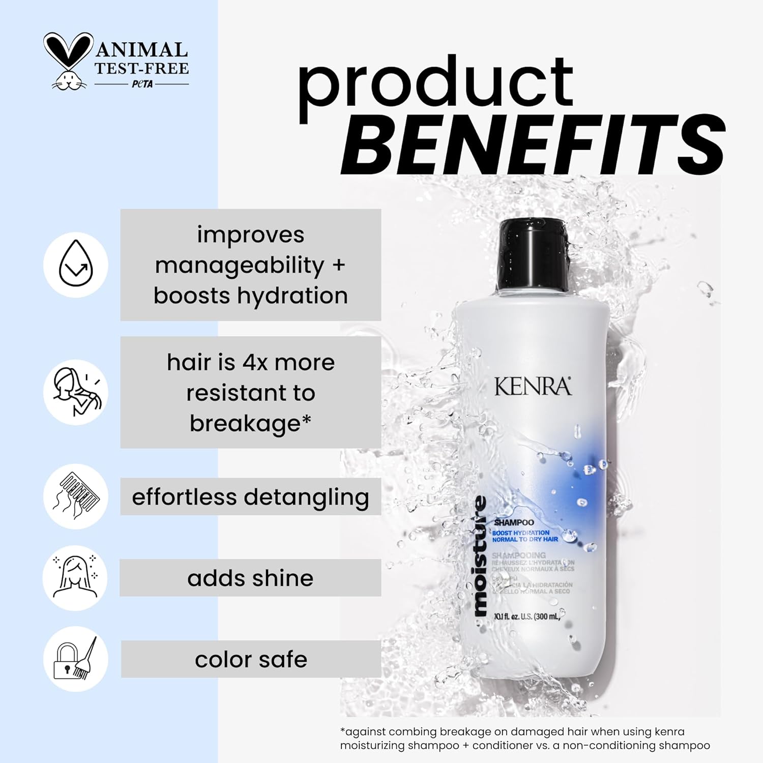 Kenra Moisturizing Shampoo
